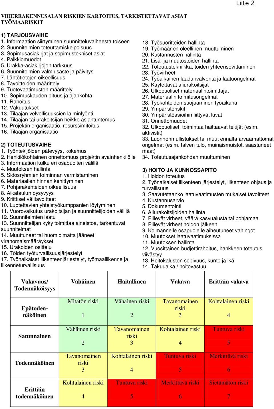 Tuotevaatimusten määrittely 10. Sopimuskauden pituus ja ajankohta 11. Rahoitus 12. Vakuutukset 13. Tilaajan velvollisuuksien laiminlyönti 14. Tilaajan tai urakoitsijan heikko asiantuntemus 15.