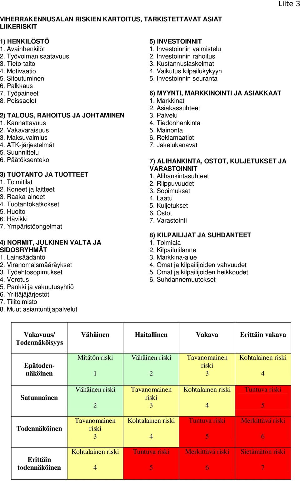 Koneet ja laitteet 3. Raakaaineet 4. Tuotantokatkokset 5. Huolto 6. Hävikki 7. Ympäristöongelmat 4) NORMIT, JULKINEN VALTA JA SIDOSRYHMÄT 1. Lainsäädäntö 2. Viranomaismääräykset 3.