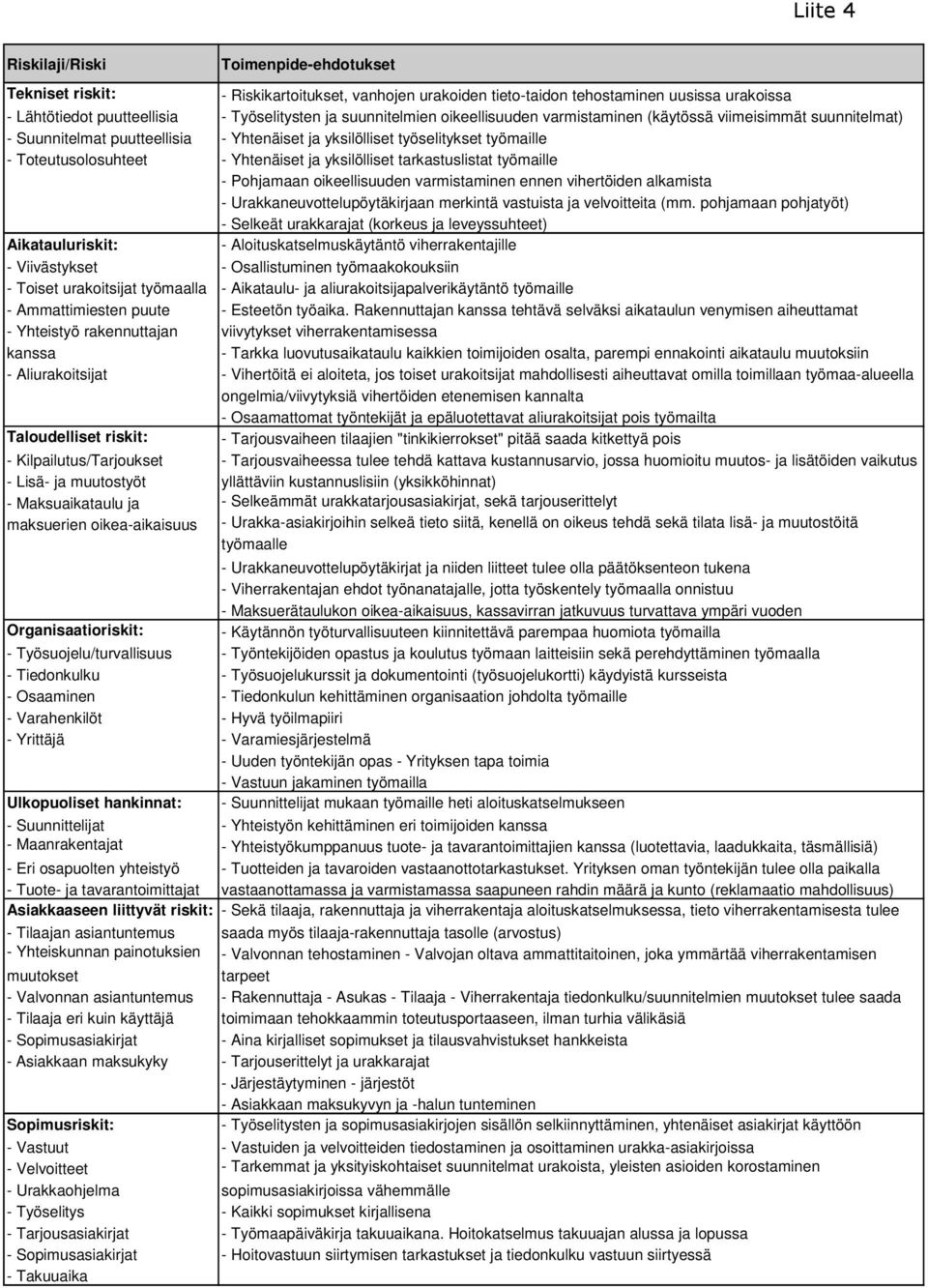 tarkastuslistat työmaille Pohjamaan oikeellisuuden varmistaminen ennen vihertöiden alkamista Urakkaneuvottelupöytäkirjaan merkintä vastuista ja velvoitteita (mm.