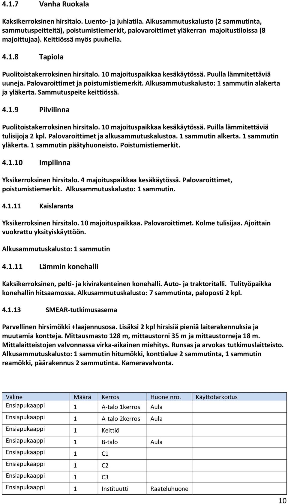 8 Tapiola Puolitoistakerroksinen hirsitalo. 10 majoituspaikkaa kesäkäytössä. Puulla lämmitettäviä uuneja. Palovaroittimet ja poistumistiemerkit. Alkusammutuskalusto: 1 sammutin alakerta ja yläkerta.