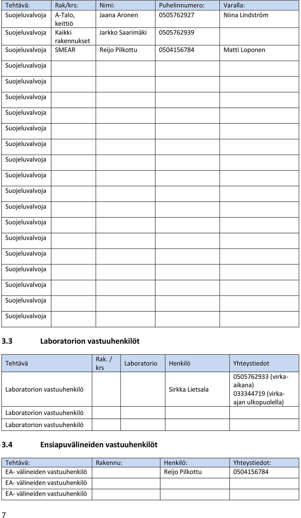 3 Laboratorion vastuuhenkilöt Tehtävä Laboratorion vastuuhenkilö Laboratorion vastuuhenkilö Laboratorion vastuuhenkilö Rak.