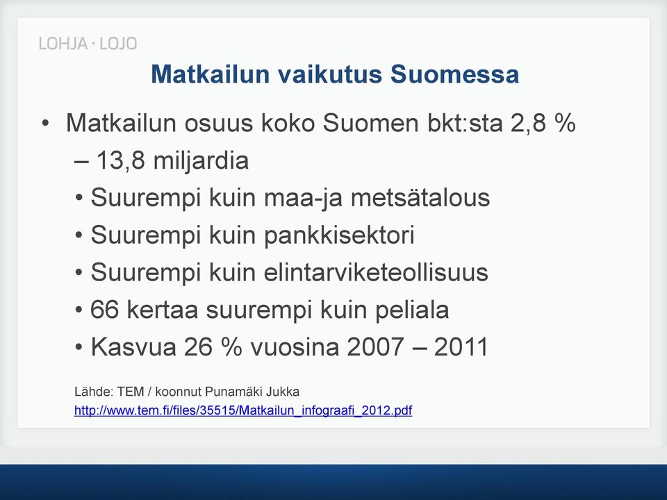 elintarviketeollisuus 66 kertaa suurempi kuin peliala Kasvua 26 % vuosina 2007 2011