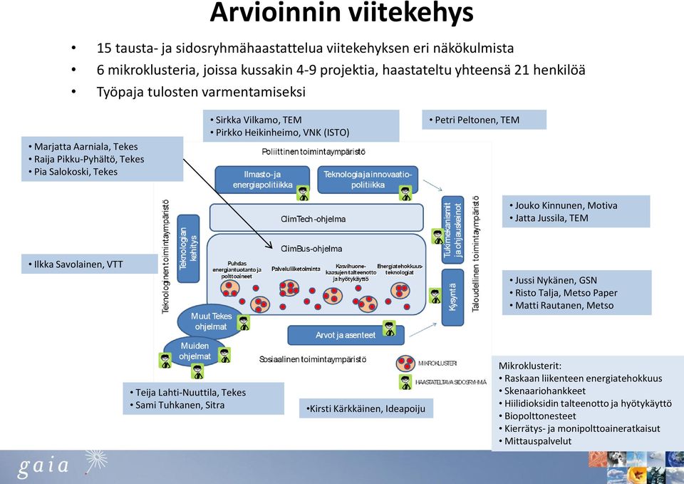 Motiva Jatta Jussila, TEM Ilkka Savolainen, VTT Jussi Nykänen, GSN Risto Talja, Metso Paper Matti Rautanen, Metso Teija Lahti-Nuuttila, Tekes Sami Tuhkanen, Sitra Kirsti Kärkkäinen,