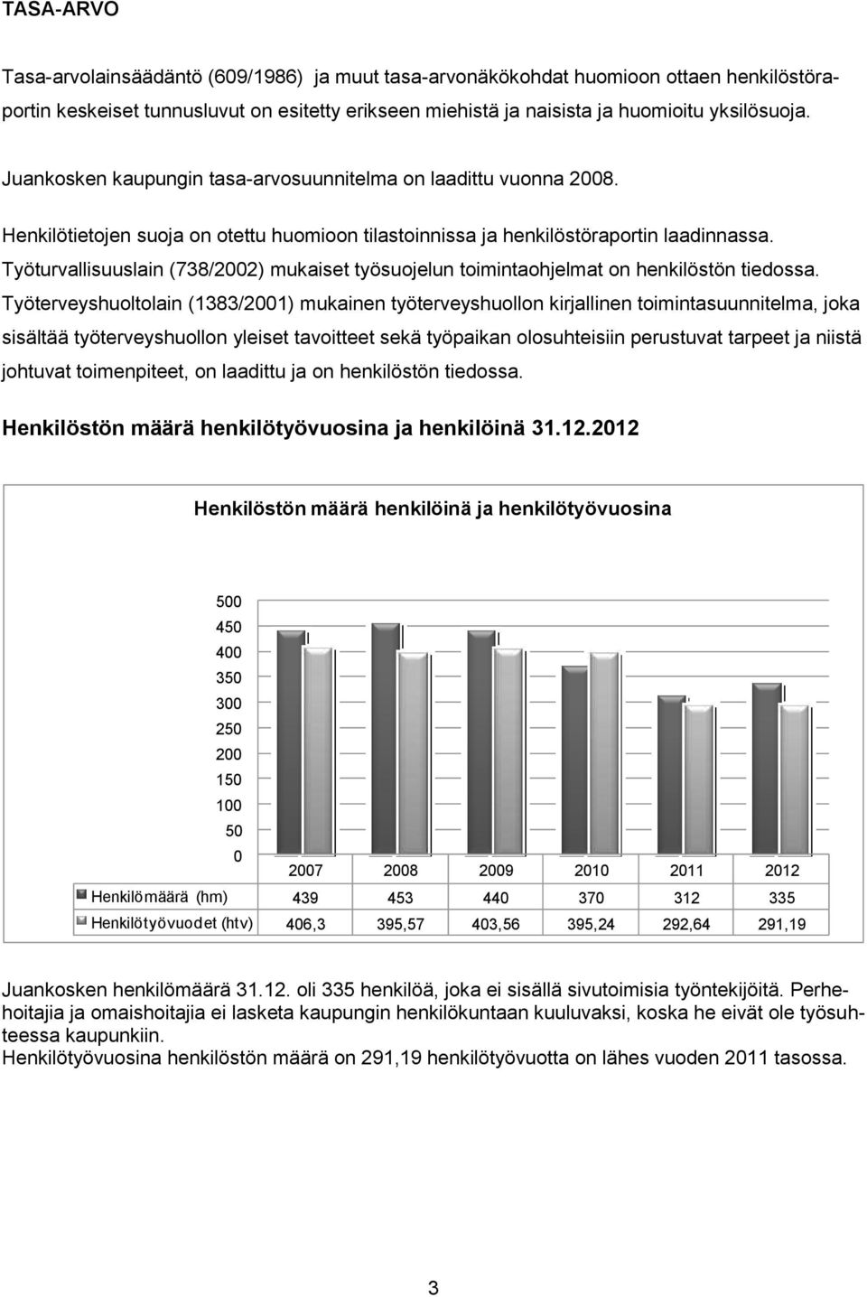 Työturvallisuuslain (738/2002) mukaiset työsuojelun toimintaohjelmat on henkilöstön tiedossa.