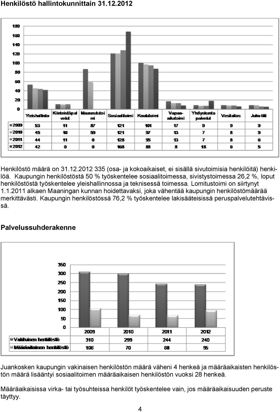 1.2011 alkaen Maaningan kunnan hoidettavaksi, joka vähentää kaupungin henkilöstömäärää merkittävästi. Kaupungin henkilöstössä 76,2 % työskentelee lakisääteisissä peruspalvelutehtävissä.