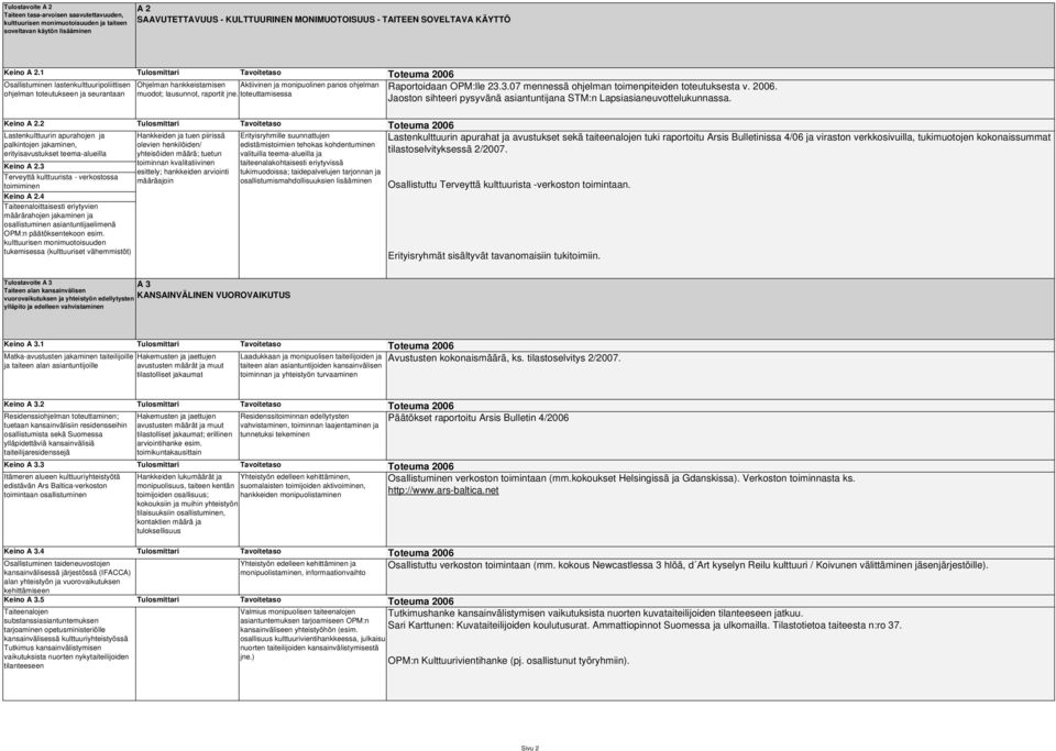 3.07 mennessä ohjelman toimenpiteiden toteutuksesta v. 2006. ohjelman toteutukseen ja seurantaan muodot; lausunnot, raportit jne.