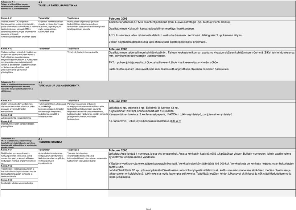 taidepoliittisen asiantuntemuksen Toimittu tarvittaessa OPM:n asiantuntijaelimenä (mm. Luovuusstrategia -työ, Kulttuurivienti -hanke).