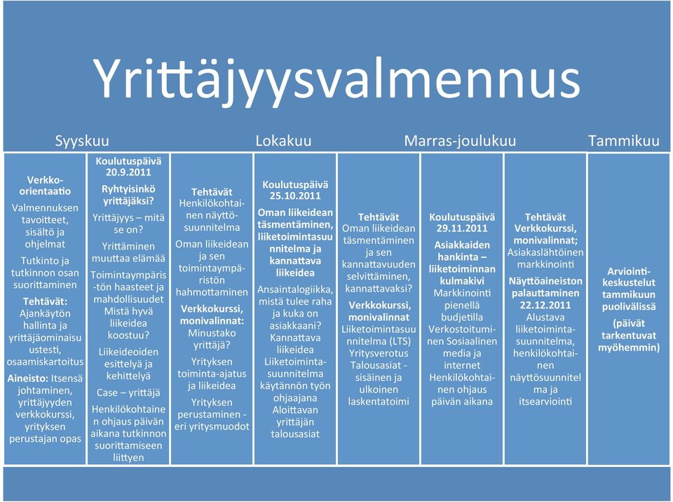 Yri$äminen muu$aa elämää Toimintaympäris tön haasteet ja mahdollisuudet Mistä hyvä liikeidea koostuu?