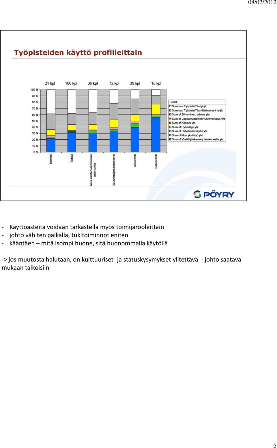 huone, sitä huonommalla käytöllä -> jos muutosta halutaan, on