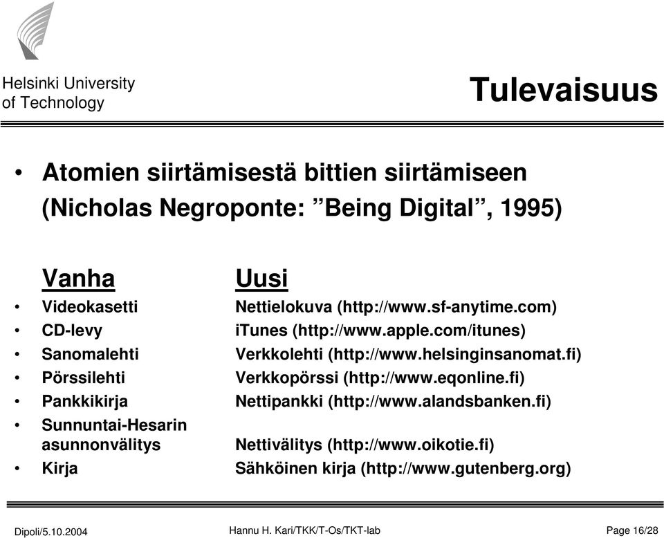 helsinginsanomat.fi) Pörssilehti Verkkopörssi (http://www.eqonline.fi) Pankkikirja Nettipankki (http://www.alandsbanken.