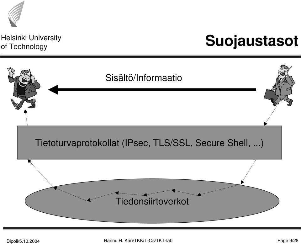 TLS/SSL, Secure Shell,.