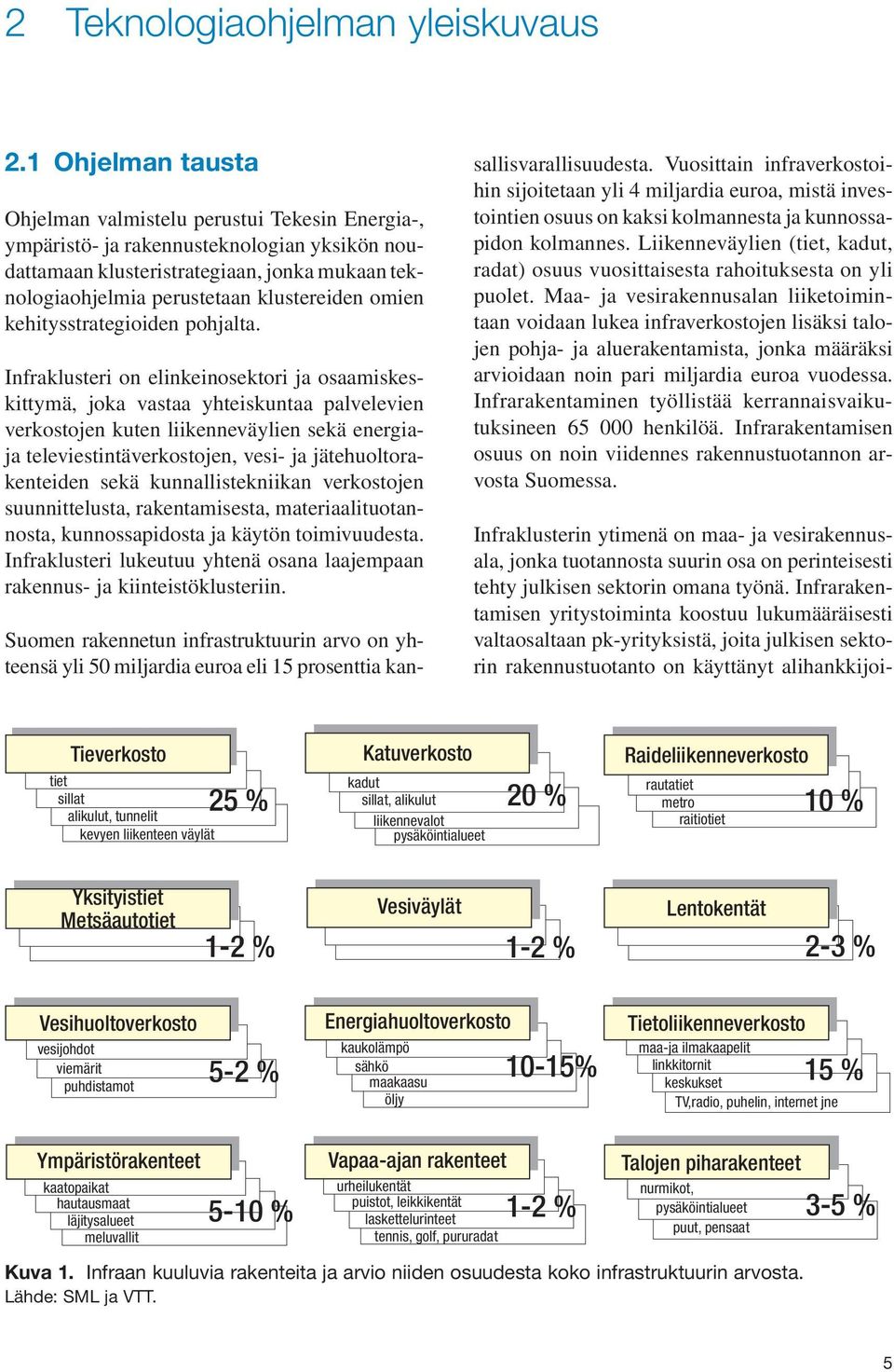 omien kehitysstrategioiden pohjalta.