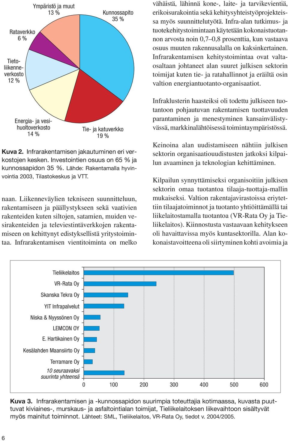 Infrarakentamisen kehitystoimintaa ovat valtaosaltaan johtaneet alan suuret julkisen sektorin toimijat kuten tie- ja ratahallinnot ja eräiltä osin valtion energiantuotanto-organisaatiot.