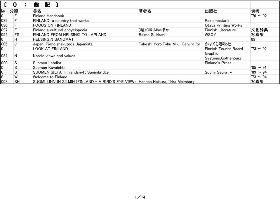 Ito かまくら 春 秋 社 0 L LOOK AT FINLAND Finnish Tourist Board '73 ~'92 084 N Nordic views and values Graphic Systems,Gothenburg 090 S Suomen Lehdist Finland's Press 0 S Suomen Kuvalehti '85 ~'91