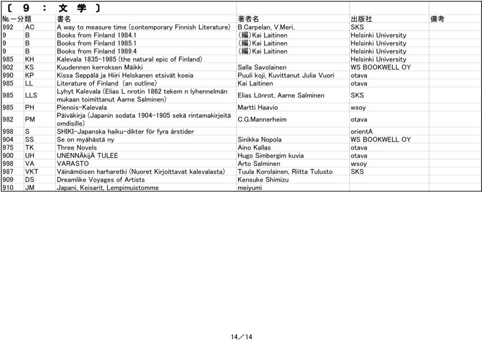 4 ( 編 )Kai Laitinen Helsinki University 985 KH Kalevala 1835-1985 (the natural epic of Finland) Helsinki University 902 KS Kuudennen kerroksen Mäikki Salla Savolainen WS BOOKWELL OY 990 KP Kissa