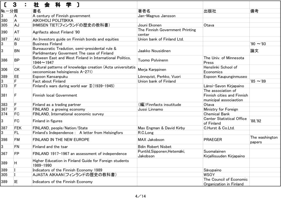 3 B Business Finland '90 ~'93 3 BN Bureaucratic Tradution, semi-presidental rule & Parlidmentary Goverment The case of Finland Jaakko Nousidinen 論 文 386 BP Between East and West Finland in