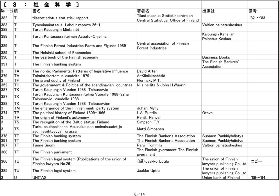 Finnish Forest Industries 389 T The Helsinki school of Economics 390 T The yearbook of the Finnish economy Business Books 391 T The Finnish banking system 3 TA The nordic Parliments: Patterns of