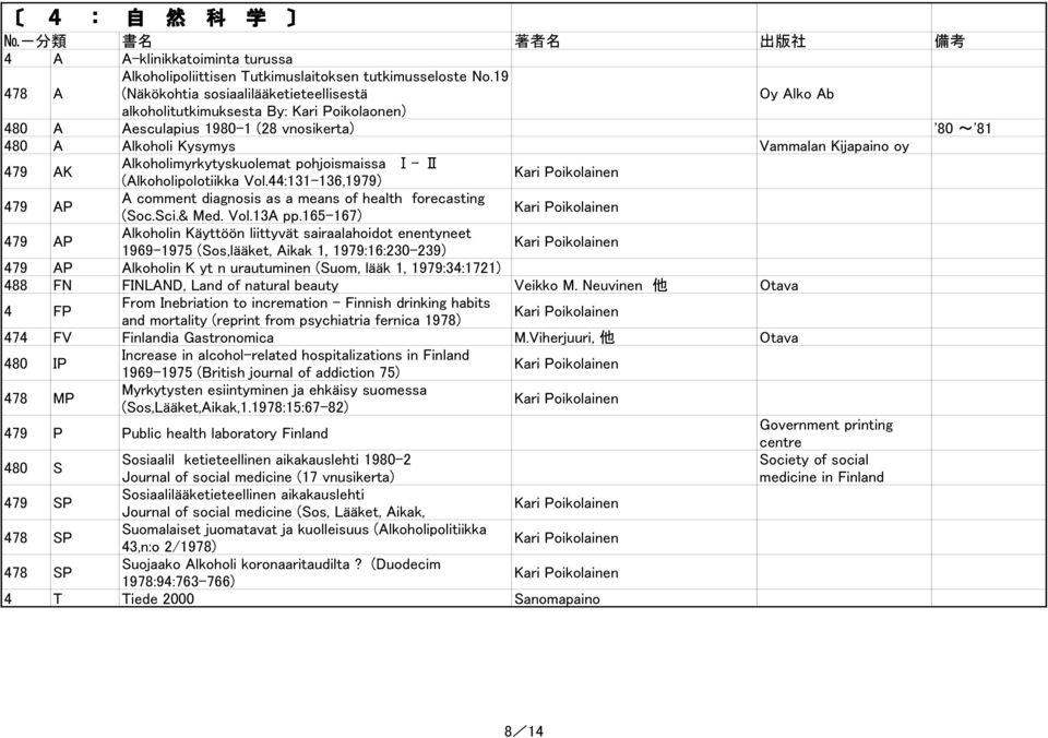 Alkoholimyrkytyskuolemat pohjoismaissa Ⅰ- Ⅱ (Alkoholipolotiikka Vol.44:131-136,1979) 479 AP A comment diagnosis as a means of health forecasting (Soc.Sci.& Med. Vol.13A pp.