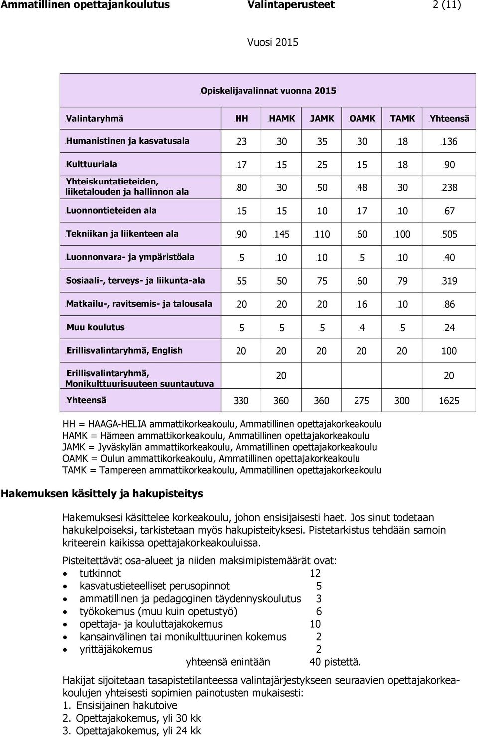 39B15 40B10 41B17 42B10 43B67 6BTekniikan ja liikenteen ala 44B90 45B145 46B110 47B60 48B100 49B505 7BLuonnonvara- ja ympäristöala 50B5 51B10 52B10 53B5 54B10 55B40 8BSosiaali-, terveys- ja