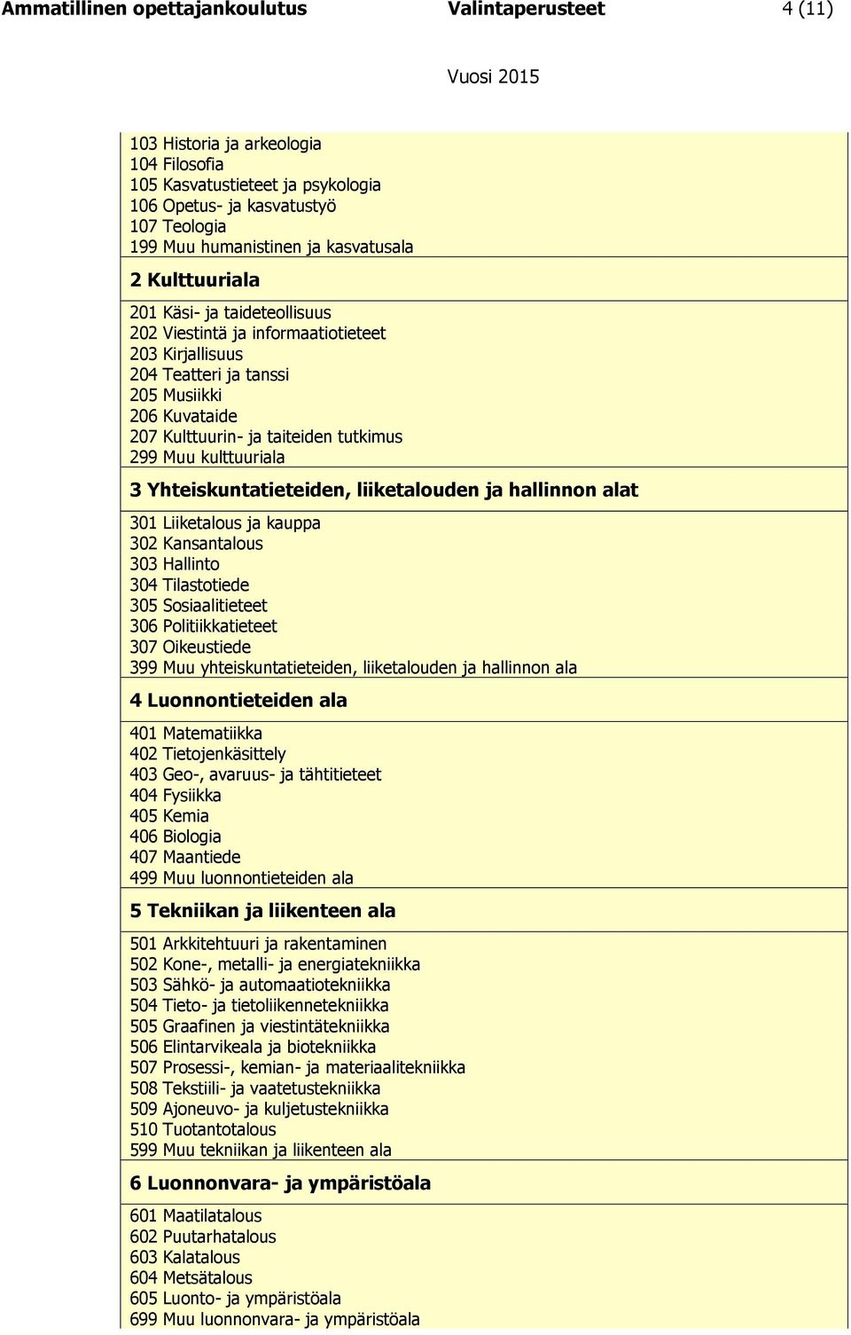 299 Muu kulttuuriala 3 Yhteiskuntatieteiden, liiketalouden ja hallinnon alat 301 Liiketalous ja kauppa 302 Kansantalous 303 Hallinto 304 Tilastotiede 305 Sosiaalitieteet 306 Politiikkatieteet 307