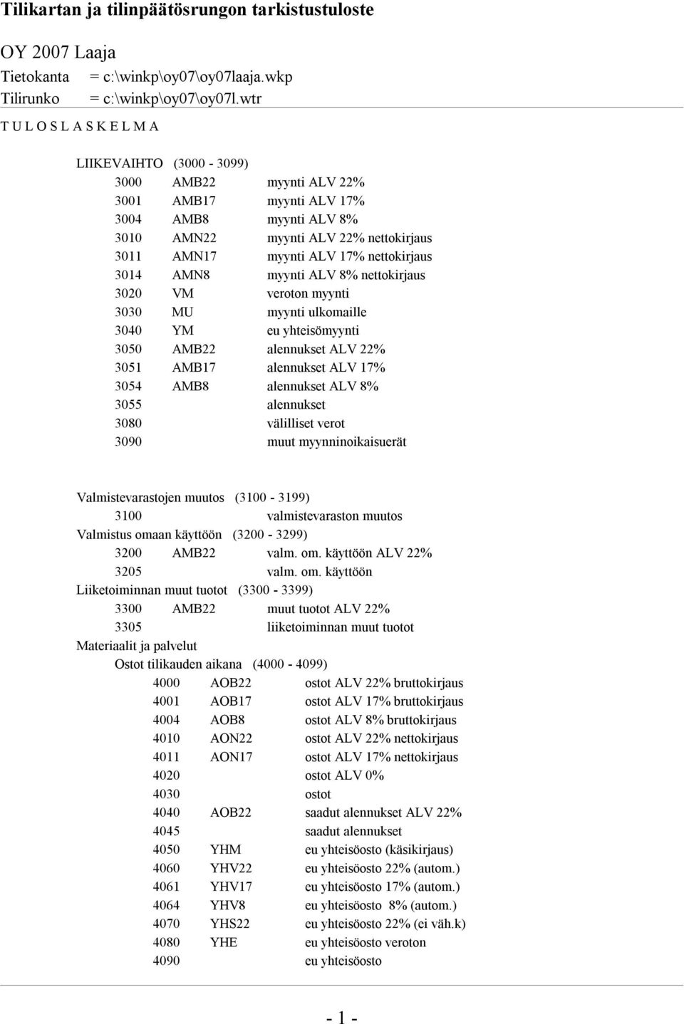 alennukset ALV 8% 3055 alennukset 3080 välilliset verot 3090 muut myynninoikaisuerät Valmistevarastojen muutos (3100-3199) 3100 valmistevaraston muutos Valmistus omaan käyttöön (3200-3299) 3200 AMB22