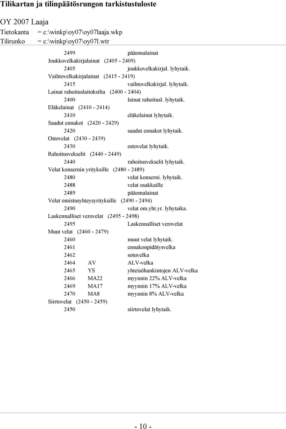 Rahoitusvekselit (2440-2449) 2440 rahoitusvekselit lyhytaik. Velat konsernin yrityksille (2480-2489) 2480 velat konserni. lyhytaik. 2488 velat osakkaille 2489 pääomalainat Velat omistusyhteysyrityksille (2490-2494) 2490 velat om.