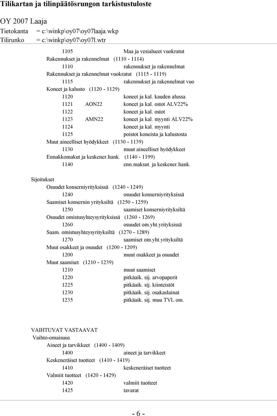 myynti 1125 poistot koneista ja kalustosta Muut aineelliset hyödykkeet (1130-1139) 1130 muut aineelliset hyödykkeet Ennakkomakut ja keskener.hank.