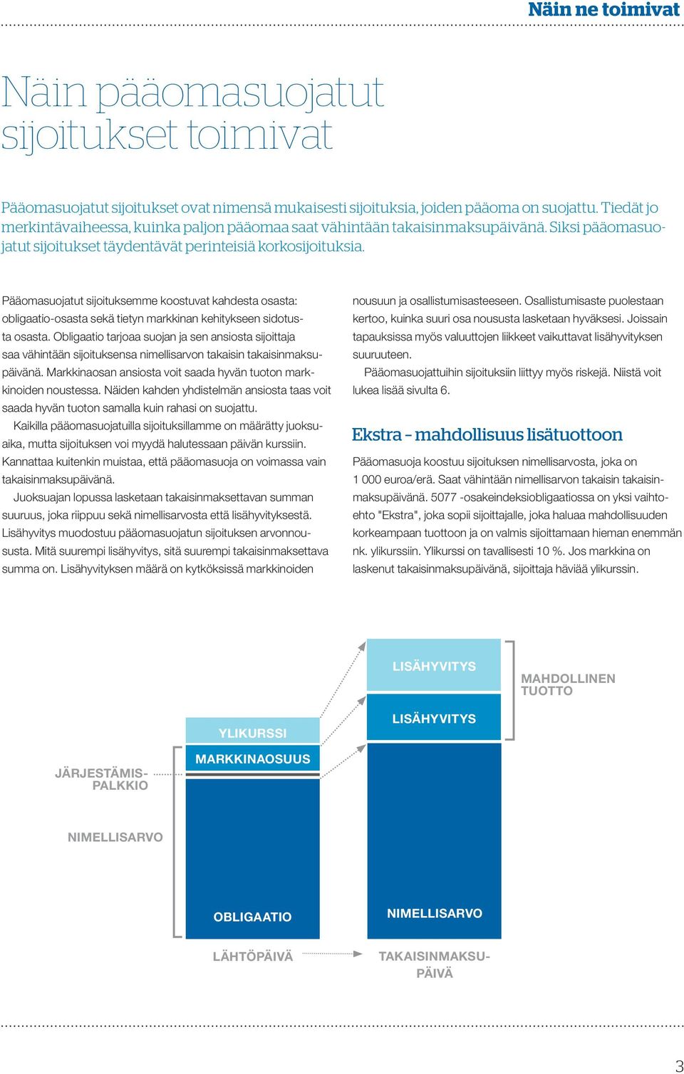 Pääomasuojatut sijoituksemme koostuvat kahdesta osasta: obligaatio-osasta sekä tietyn markkinan kehitykseen sidotusta osasta.