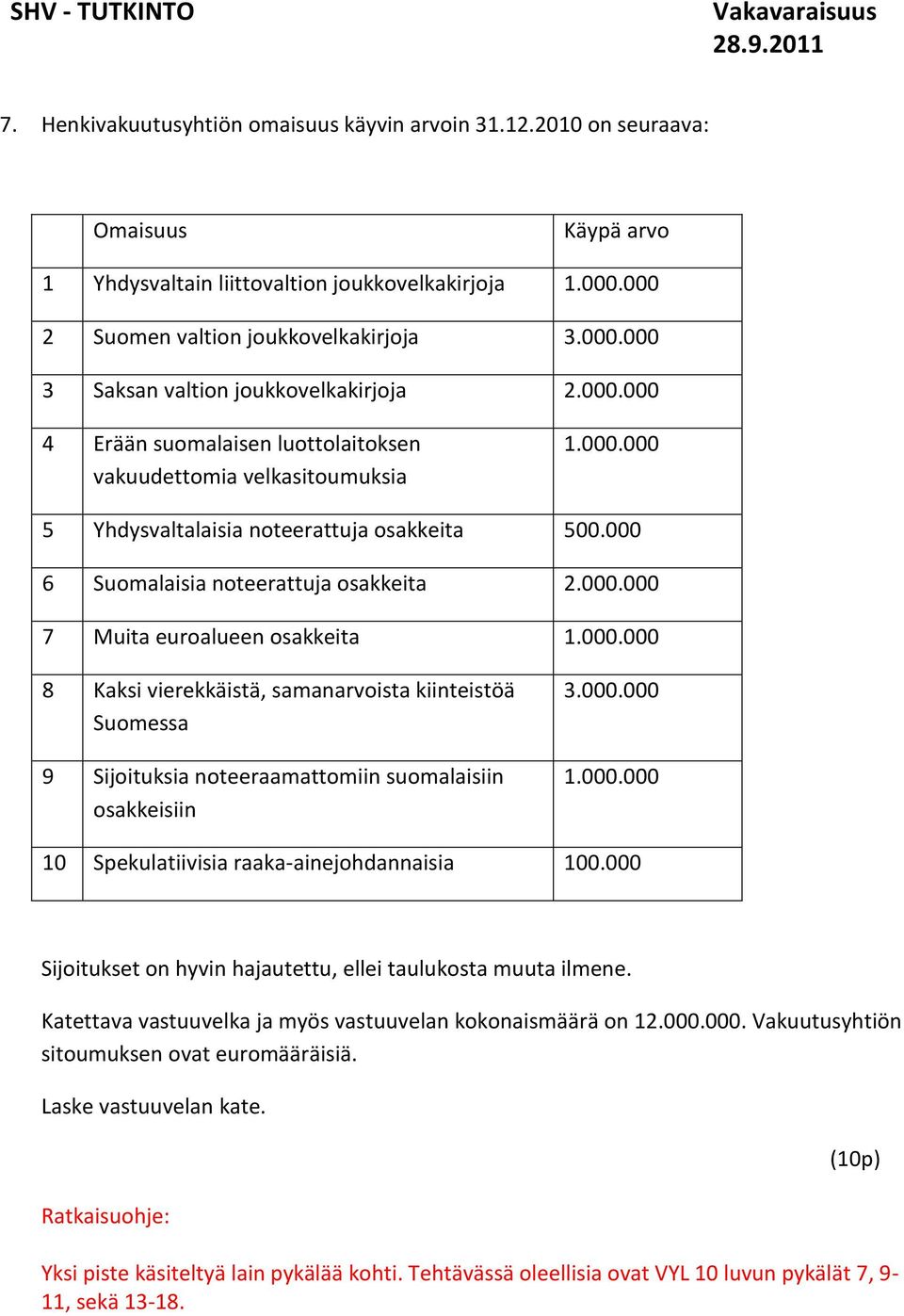 000.000 8 Kaksi vierekkäistä, samanarvoista kiinteistöä Suomessa 9 Sijoituksia noteeraamattomiin suomalaisiin osakkeisiin 3.000.000 1.000.000 10 Spekulatiivisia raaka-ainejohdannaisia 100.