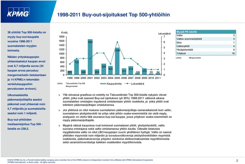 rdia euroa ( kaupan arvoa perustuu mergermarketin tietokantaan ja 1 KPMG:n tekemään vertailukauppoihin perustuvaan arvioon). milj.