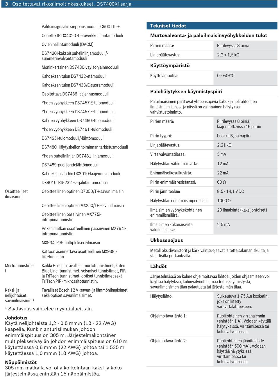 DS7433/E-soramodli Osoitettava DS7436-laajennsmodli Yhden vyöhykkeen DS7457iE-tlomodli Yhden vyöhykkeen DS7457iE-tlomodli Kahden vyöhykkeen DS7460i-tlomodli Yhden vyöhykkeen DS7461i-tlomodli