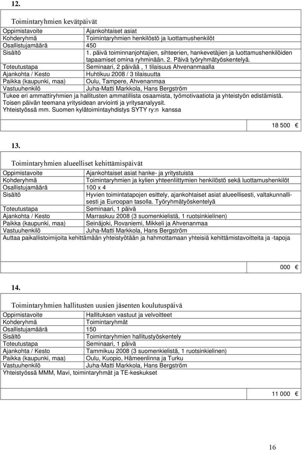 Seminaari, 2 päivää, 1 tilaisuus Ahvenanmaalla Huhtikuu 2008 / 3 tilaisuutta Paikka (kaupunki, maa) Oulu, Tampere, Ahvenanmaa Juha-Matti Markkola, Hans Bergström Tukee eri ammattiryhmien ja