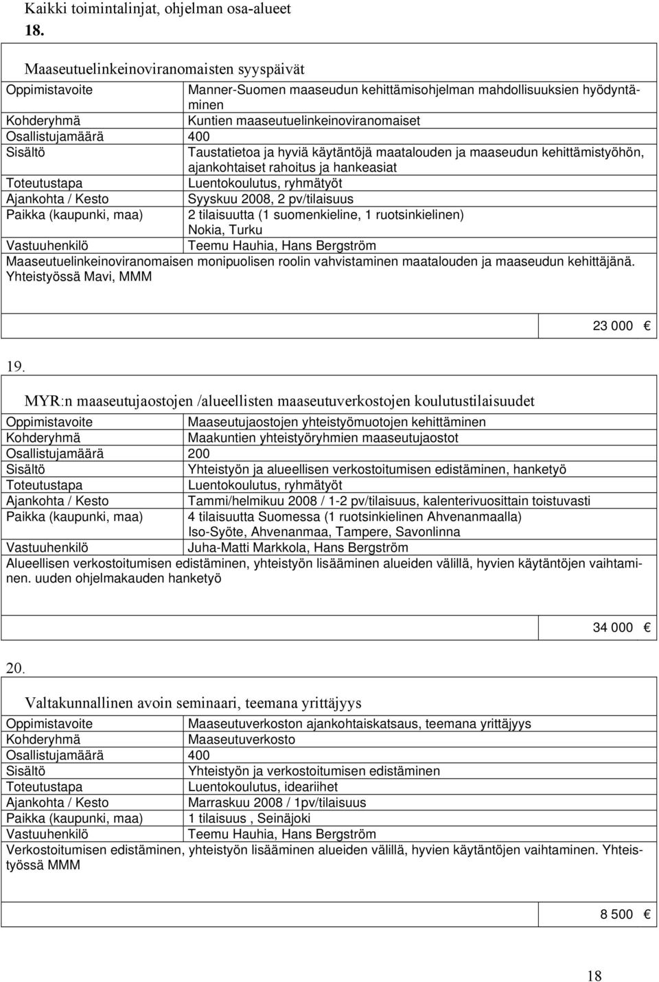 käytäntöjä maatalouden ja maaseudun kehittämistyöhön, ajankohtaiset rahoitus ja hankeasiat Luentokoulutus, ryhmätyöt Syyskuu 2008, 2 pv/tilaisuus Paikka (kaupunki, maa) 2 tilaisuutta (1