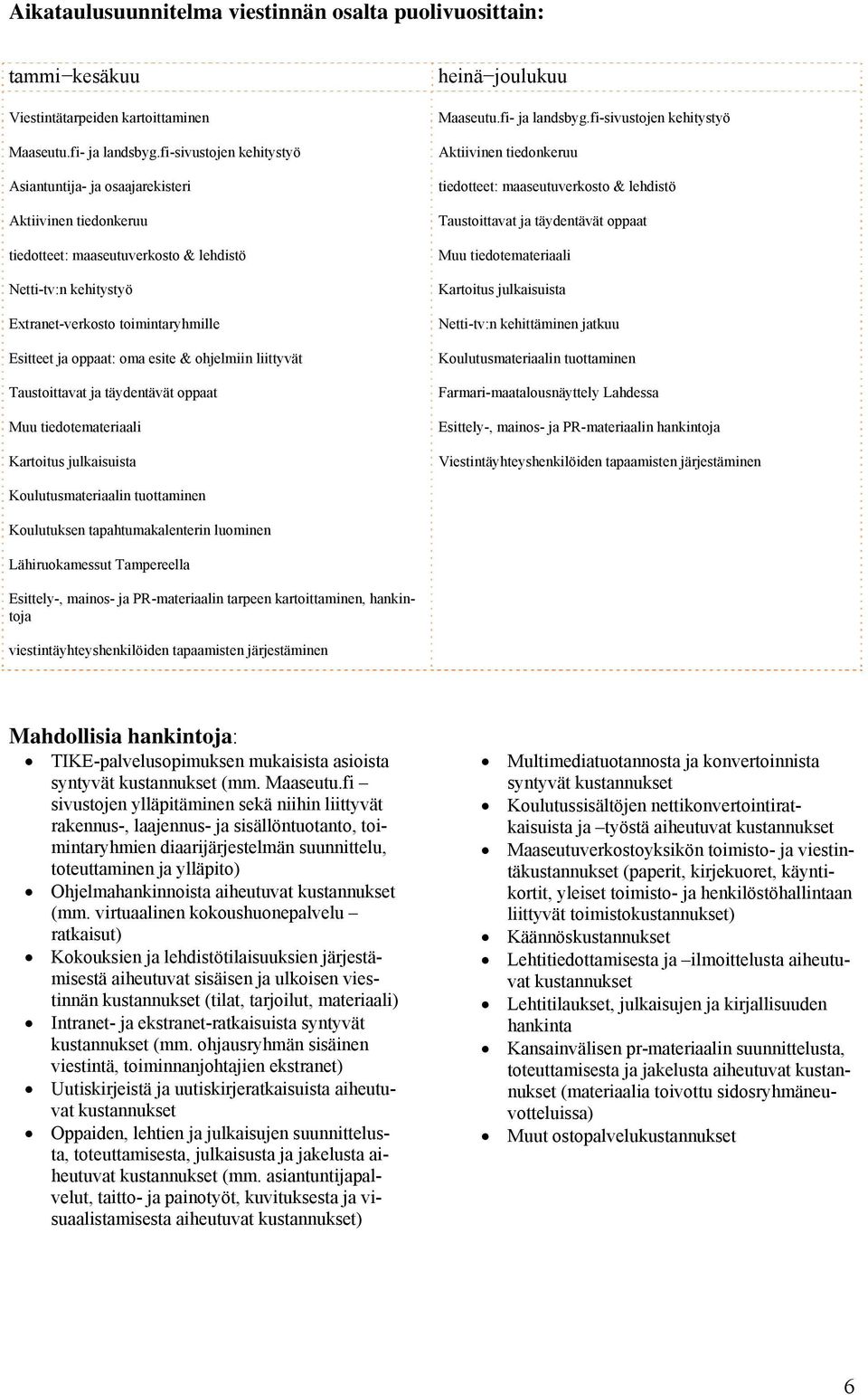 oma esite & ohjelmiin liittyvät Taustoittavat ja täydentävät oppaat Muu tiedotemateriaali Kartoitus julkaisuista heinä joulukuu Maaseutu.fi- ja landsbyg.