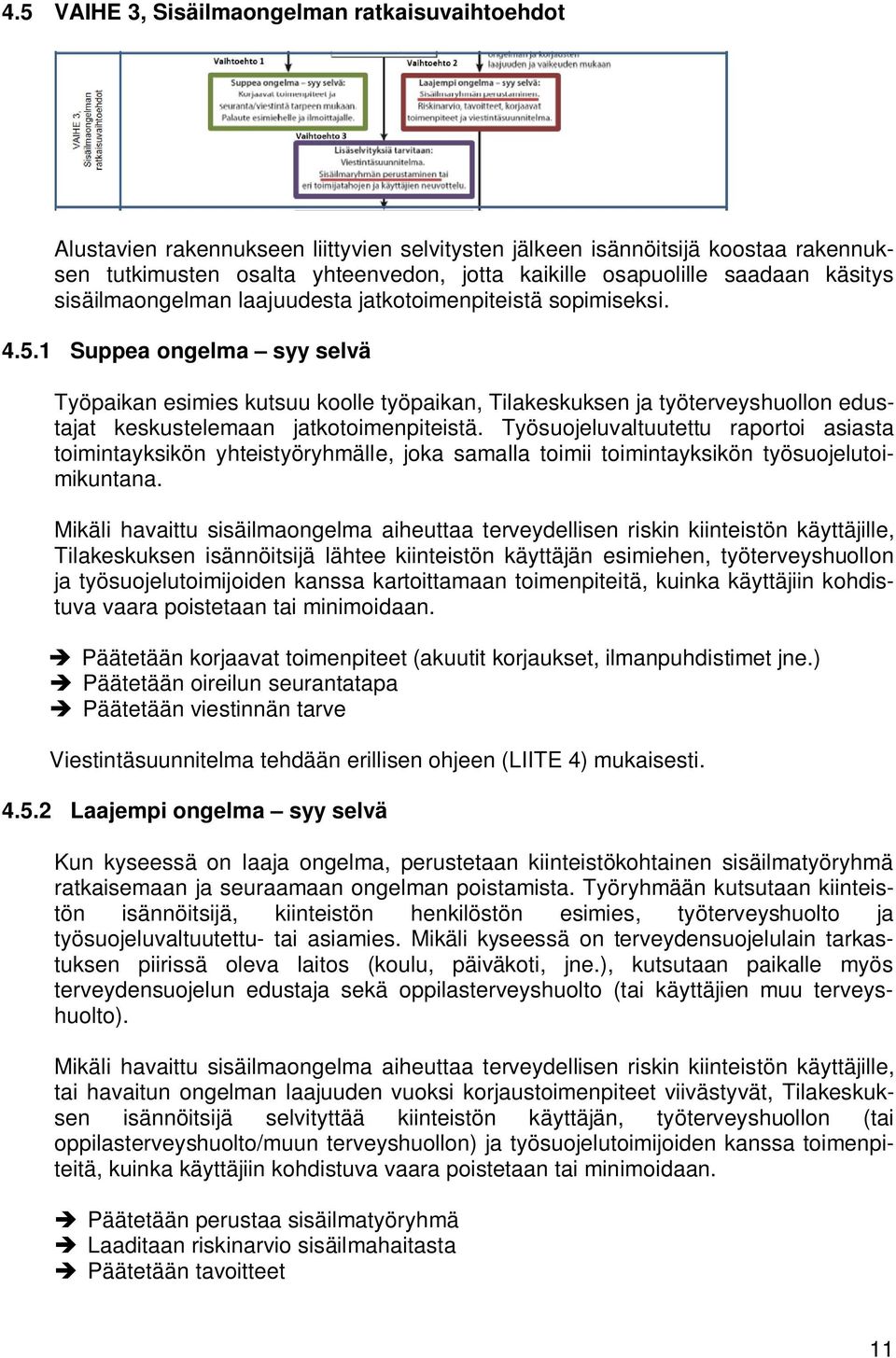 1 Suppea ongelma syy selvä Työpaikan esimies kutsuu koolle työpaikan, Tilakeskuksen ja työterveyshuollon edustajat keskustelemaan jatkotoimenpiteistä.