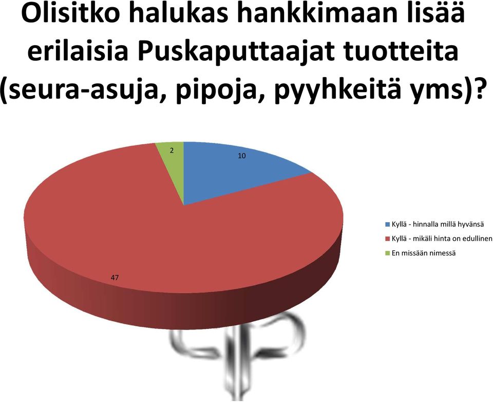 pyyhkeitä yms)?