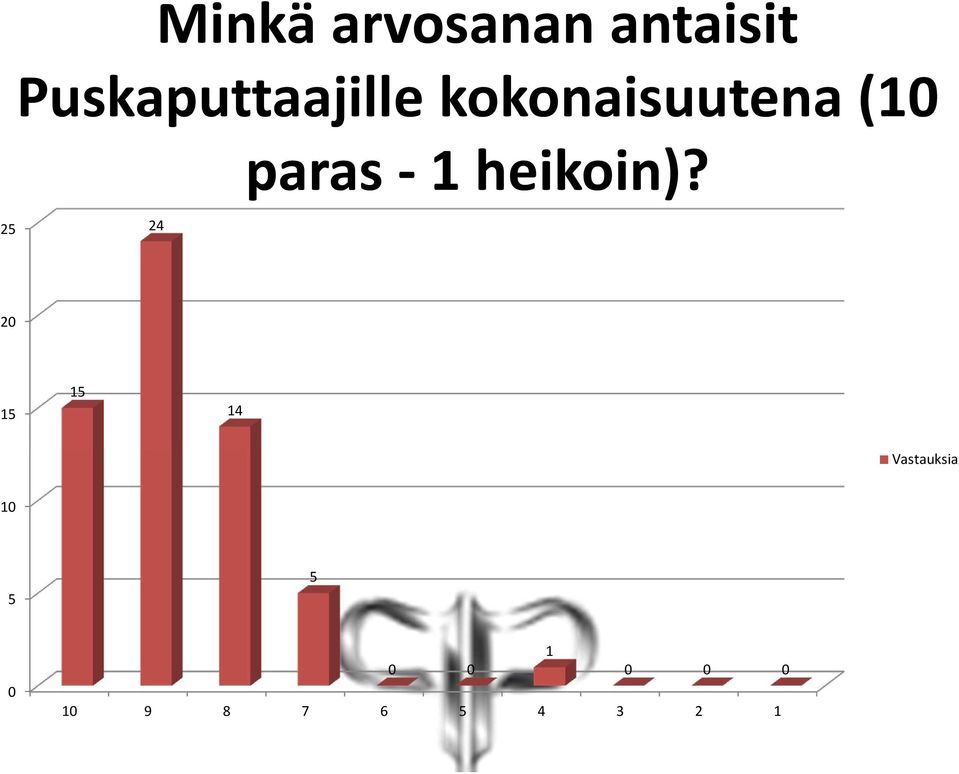 paras - 1 heikoin)?