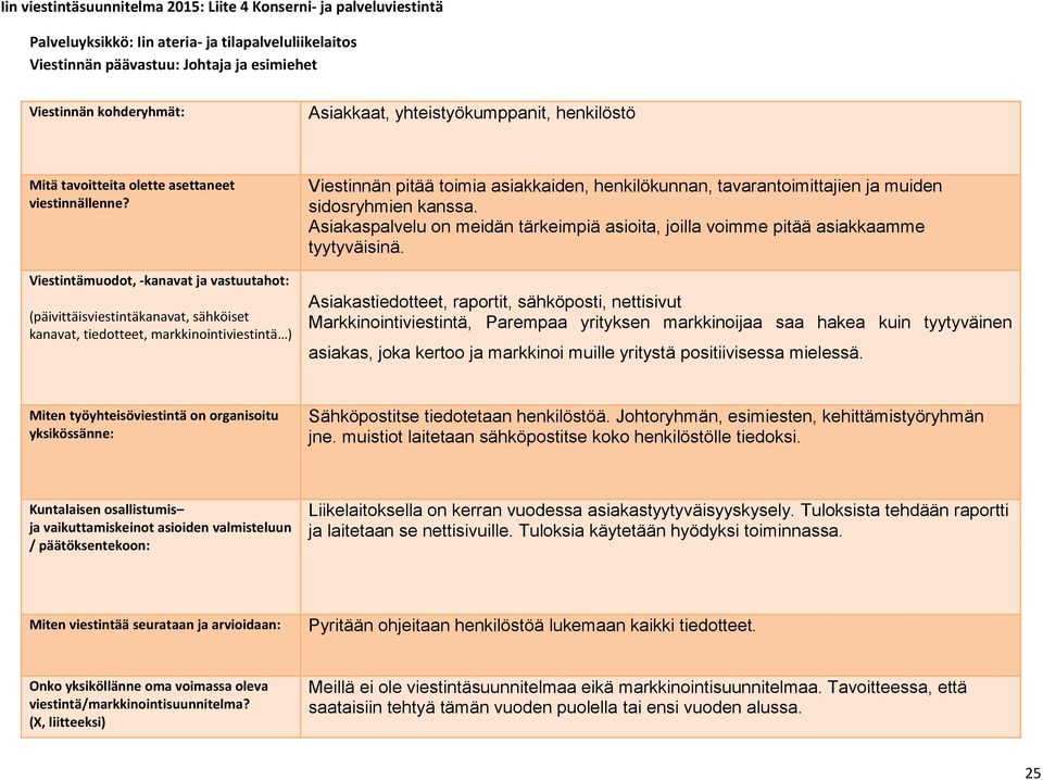 Viestintämuodot, -kanavat ja vastuutahot: (päivittäisviestintäkanavat, sähköiset kanavat, tiedotteet, markkinointiviestintä ) Viestinnän pitää toimia asiakkaiden, henkilökunnan, tavarantoimittajien