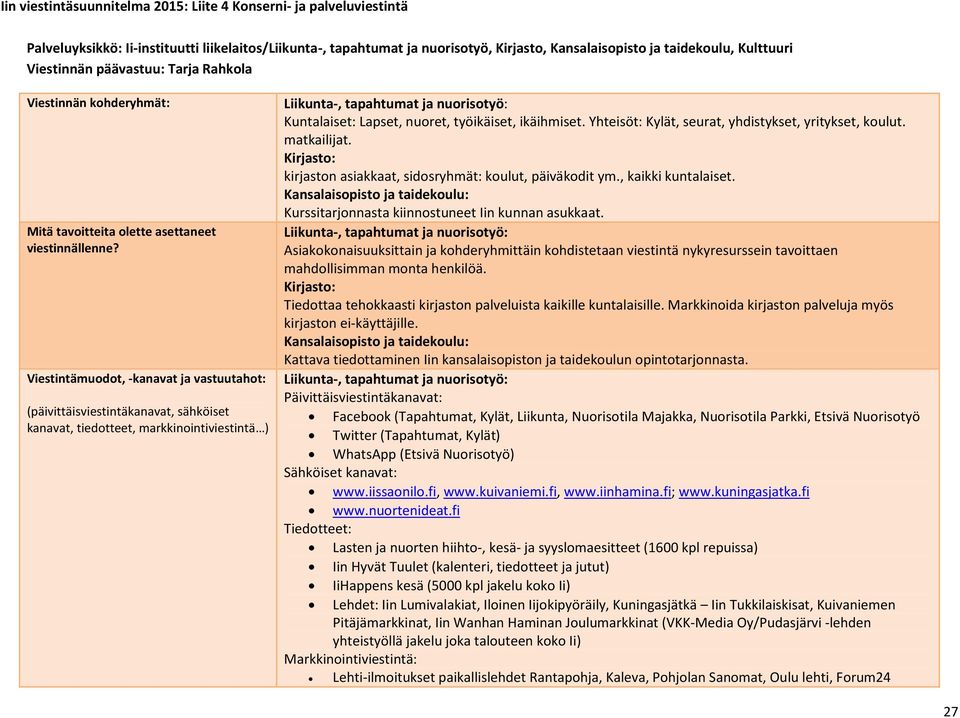 Viestintämuodot, -kanavat ja vastuutahot: (päivittäisviestintäkanavat, sähköiset kanavat, tiedotteet, markkinointiviestintä ) Liikunta-, tapahtumat ja nuorisotyö: Kuntalaiset: Lapset, nuoret,