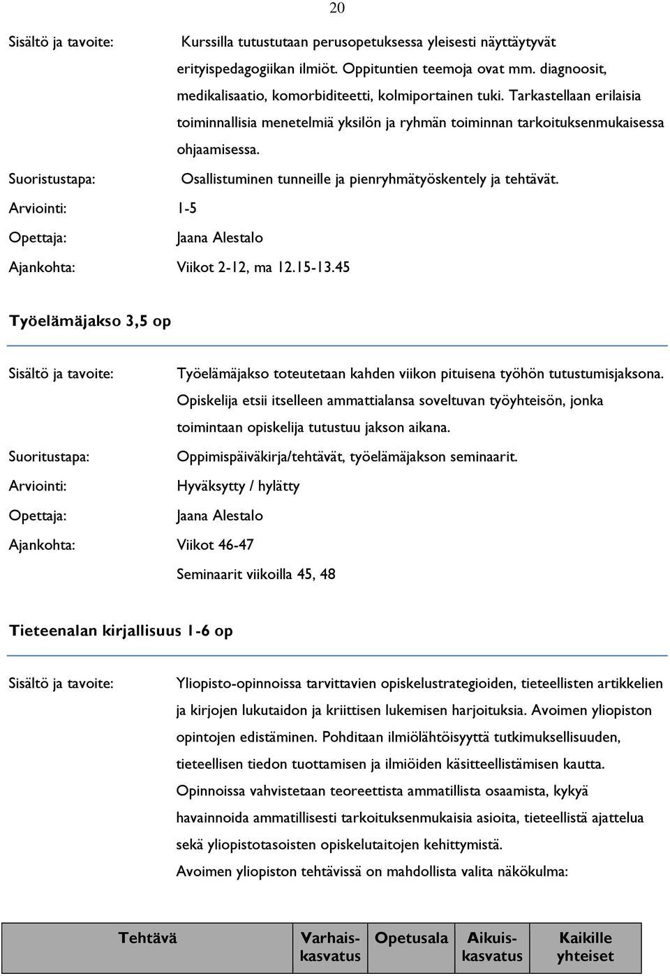 Osallistuminen tunneille ja pienryhmätyöskentely ja tehtävät. 1-5 Jaana Alestalo Viikot 2-12, ma 12.15-13.