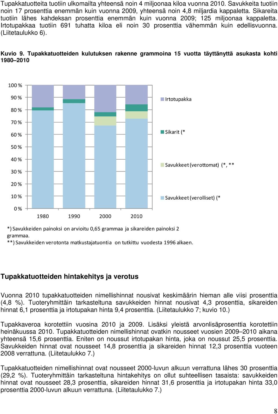 (Liitetaulukko 6). Kuvio 9.