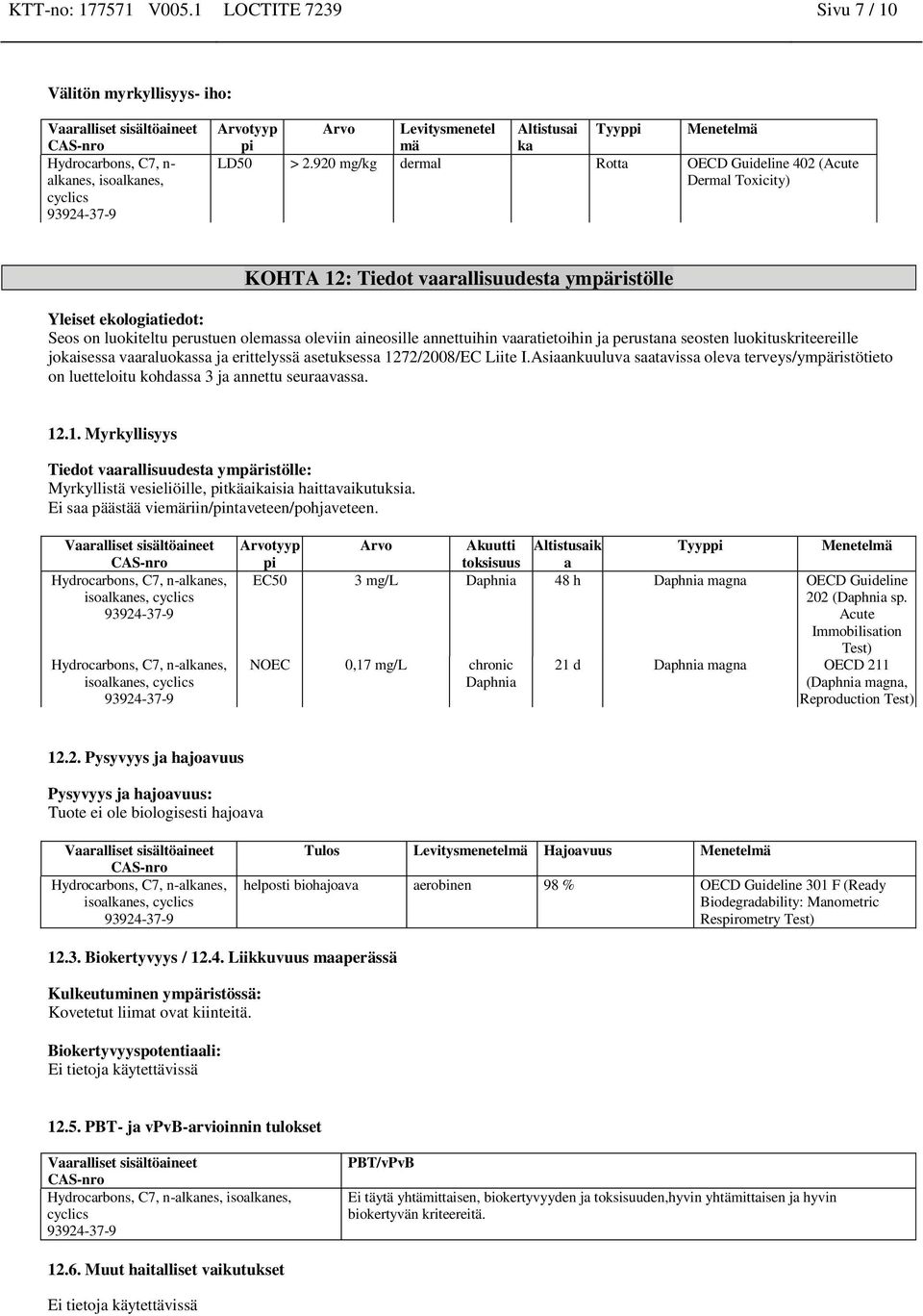 annettuihin vaaratietoihin ja perustana seosten luokituskriteereille jokaisessa vaaraluokassa ja erittelyssä asetuksessa 1272/2008/EC Liite I.