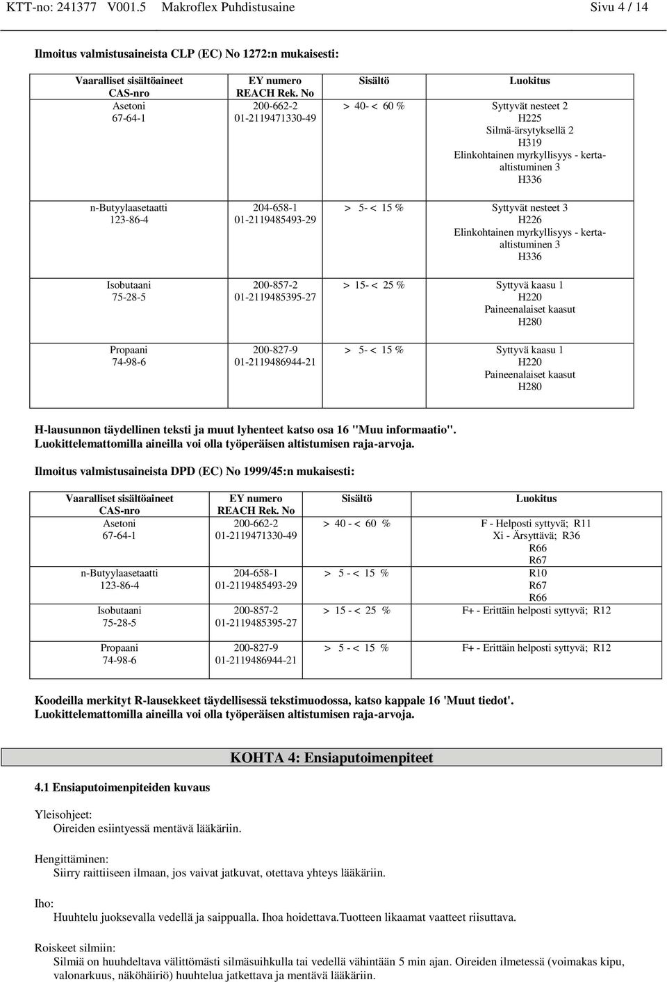 Elinkohtainen myrkyllisyys - kertaaltistuminen 3 H336 > 5- < 15 % Syttyvät nesteet 3 H226 Elinkohtainen myrkyllisyys - kertaaltistuminen 3 H336 > 15- < 25 % Syttyvä kaasu 1 H220 Paineenalaiset kaasut