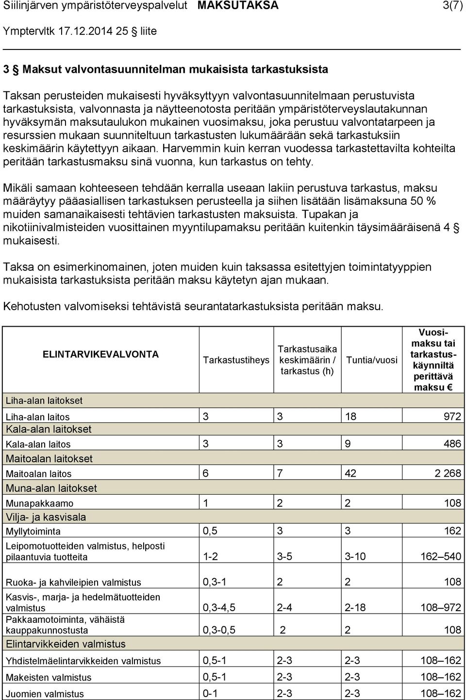 tarkastusten lukumäärään sekä tarkastuksiin keskimäärin käytettyyn aikaan. Harvemmin kuin kerran vuodessa tarkastettavilta kohteilta peritään tarkastusmaksu sinä vuonna, kun tarkastus on tehty.