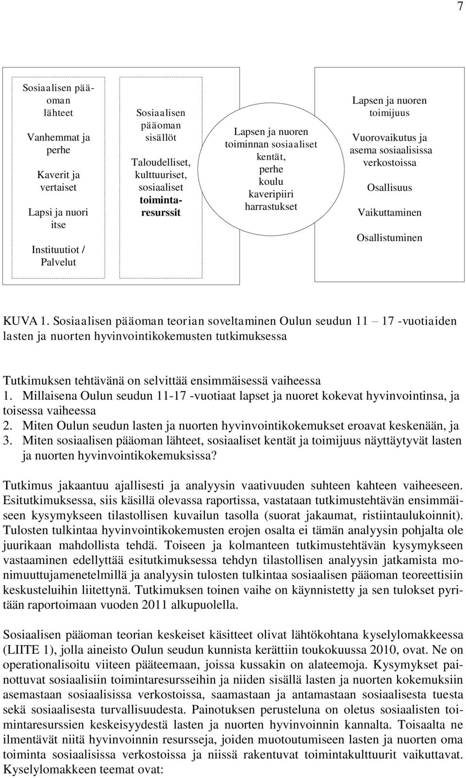 Vaikuttaminen Osallistuminen KUVA 1.