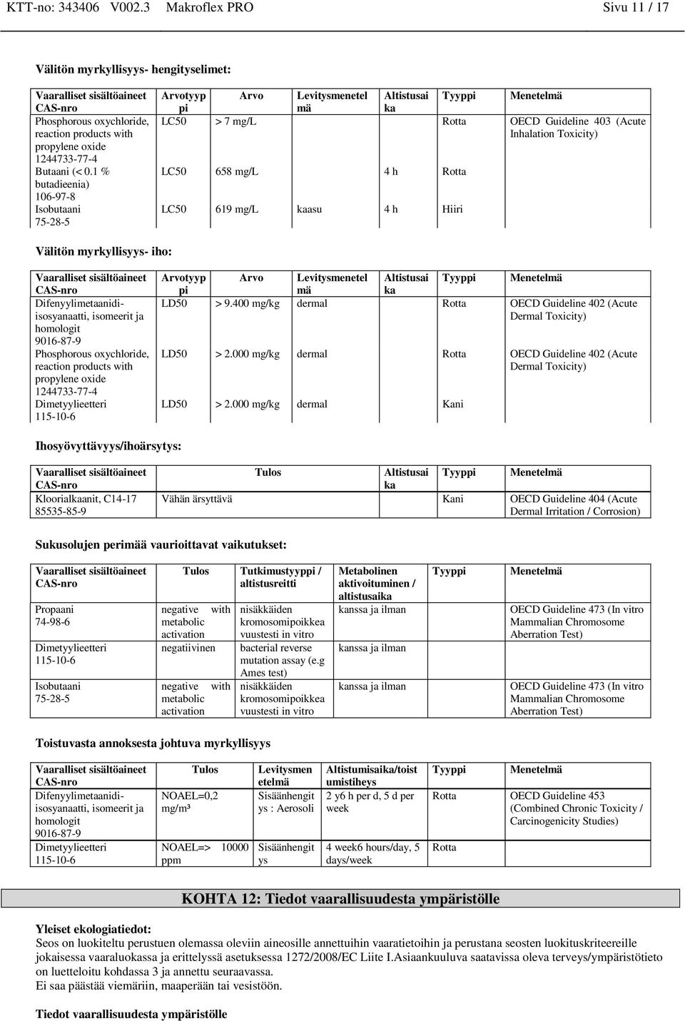 Rotta LC50 619 mg/l kaasu 4 h Hiiri Välitön myrkyllisyys- iho: Difenyylimetaanidiisosyanaatti, isomeerit ja homologit 9016-87-9 Phosphorous oxychloride, reaction products with propylene oxide