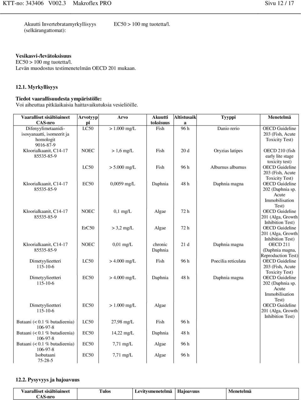 Difenyylimetaanidiisosyanaatti, isomeerit ja homologit 9016-87-9 85535-85-9 85535-85-9 85535-85-9 85535-85-9 Butaani (< 0.1 % butadieenia) 106-97-8 Butaani (< 0.