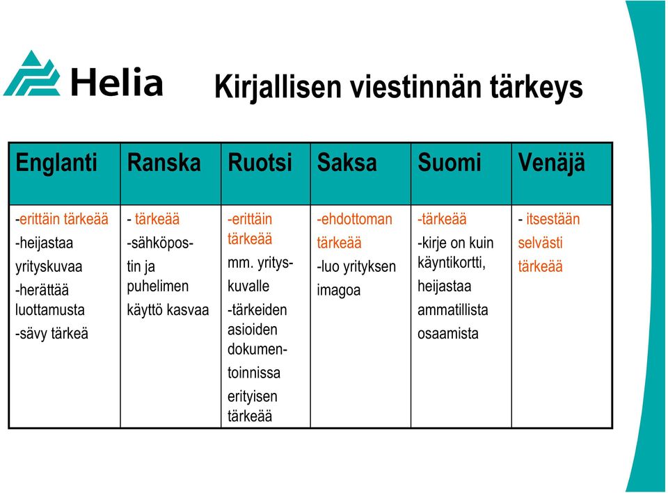 tärkeää mm.