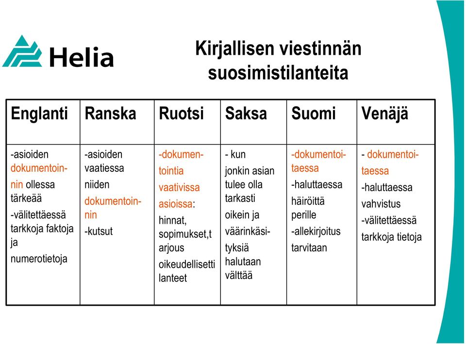 lanteet -asioiden vaatiessa niiden dokumentoinnin -kutsut -dokumentoitaessa -haluttaessa häiröittä perille -allekirjoitus tarvitaan -