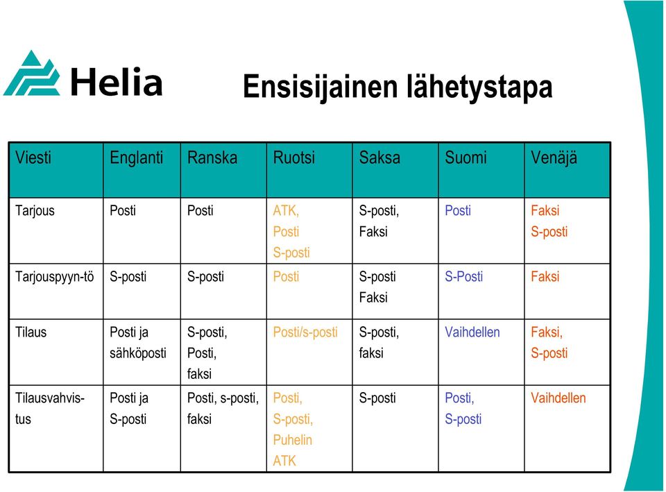 /s-posti,, faksi ja sähköposti Tilaus S-